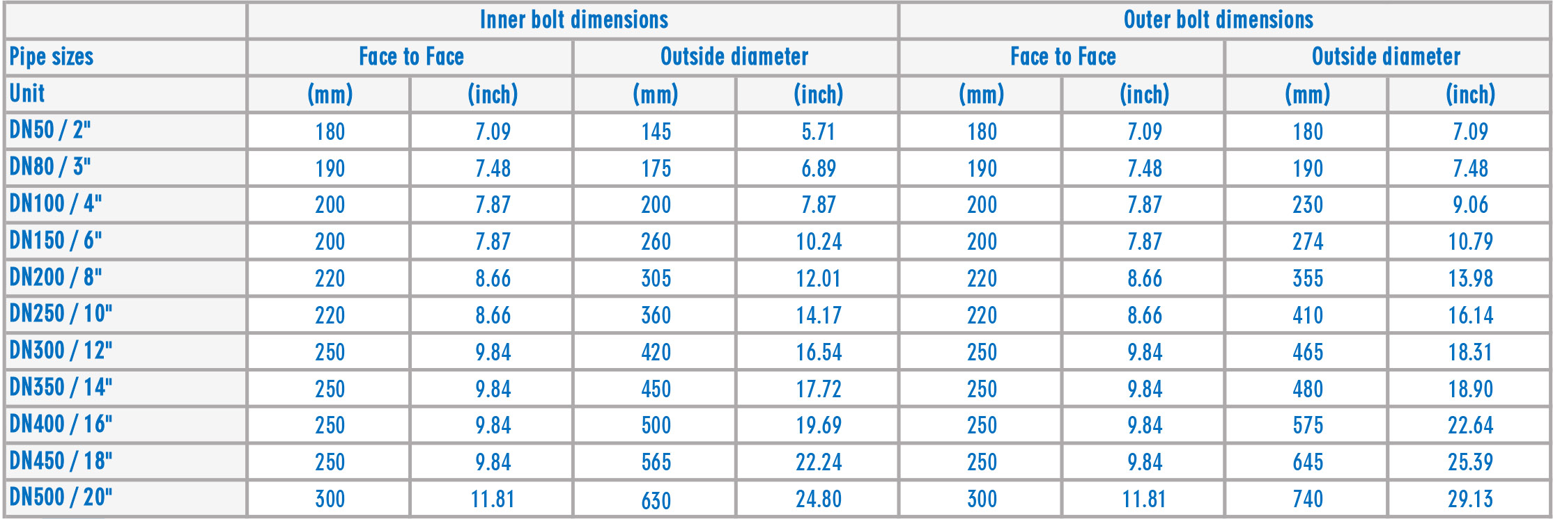 HMP Range Of Hydraulic Pipe Couplings Dimensions