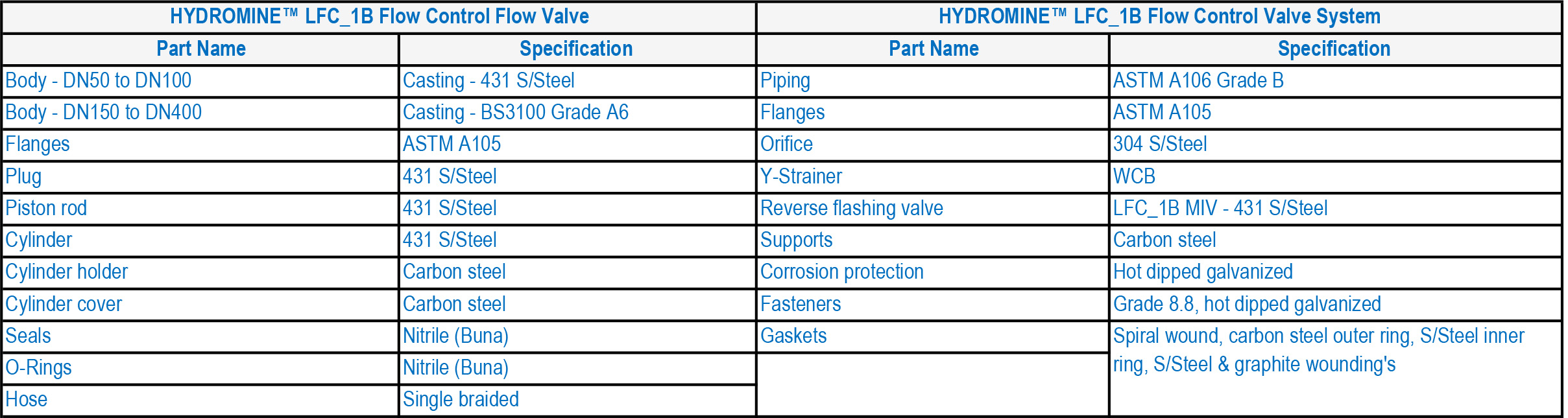 HYDROMINE LFC 1B Flow Control Valve System Parts