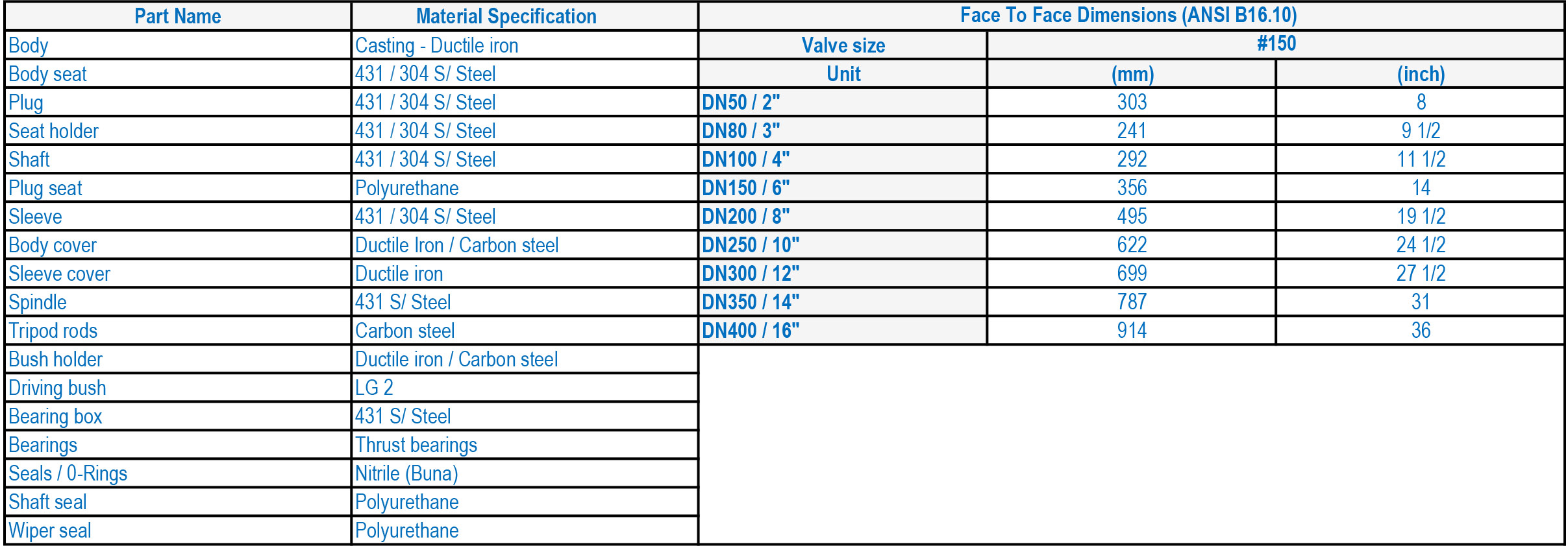 HYDROMINE LFC 3B Manual Isolation Valve Materials